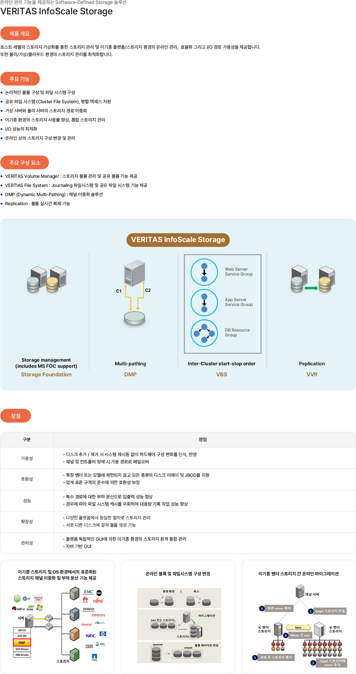 image :: 제품 및 솔루션 - 시스템 솔루션 - 온라인 스토리지 관리
