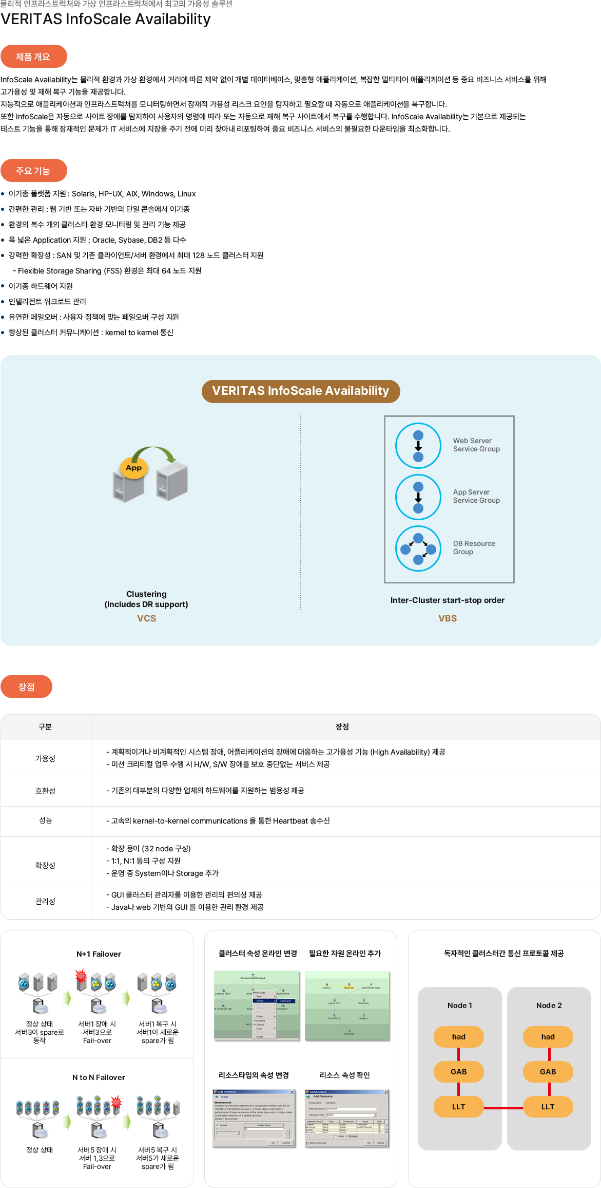 image :: 제품 및 솔루션 - 시스템 솔루션 - 인프라스트럭쳐 서비스 가용성