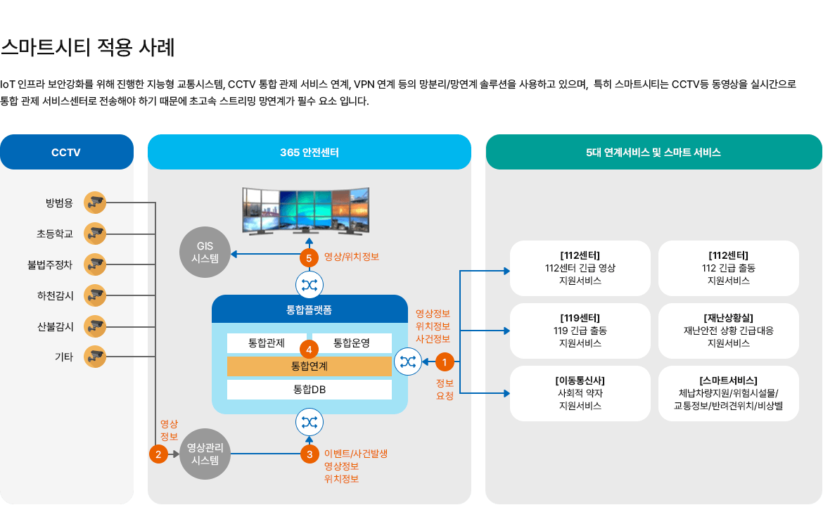 image :: 제품 및 솔루션 - 가상화/망연계 솔루션 - NEPYX NetworkBridge Suite V4 (스트리밍)