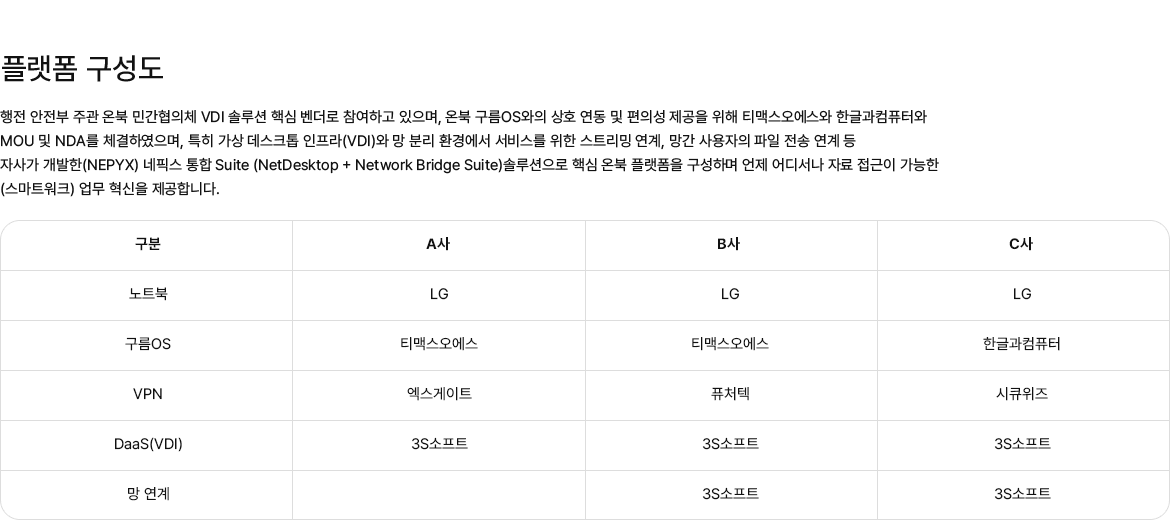 image :: 제품 및 솔루션 - 가상화/망연계 솔루션 - 온북시스템