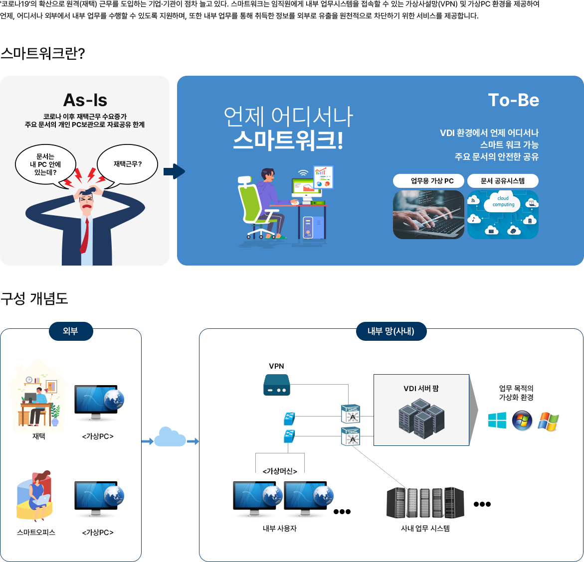 image :: 제품 및 솔루션 - 가상화/망연계 솔루션 - 스마트워크/스마트오피스